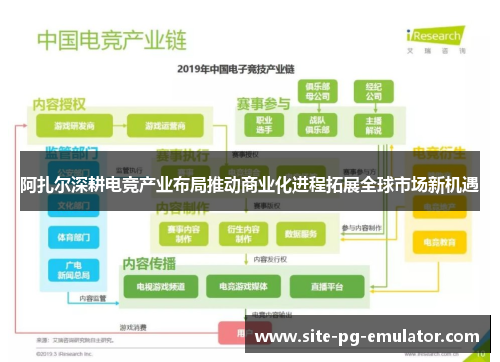 阿扎尔深耕电竞产业布局推动商业化进程拓展全球市场新机遇