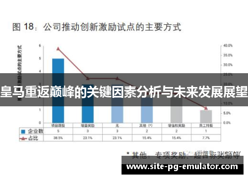 皇马重返巅峰的关键因素分析与未来发展展望